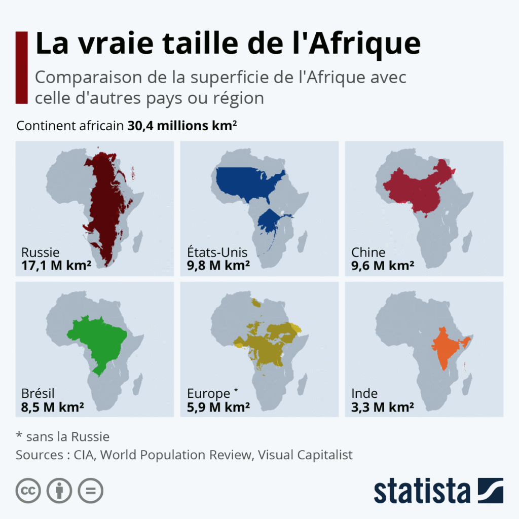 vraie superficie de l'afrique